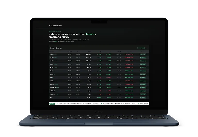 Painel da AgroIndex aberto em um MacBook